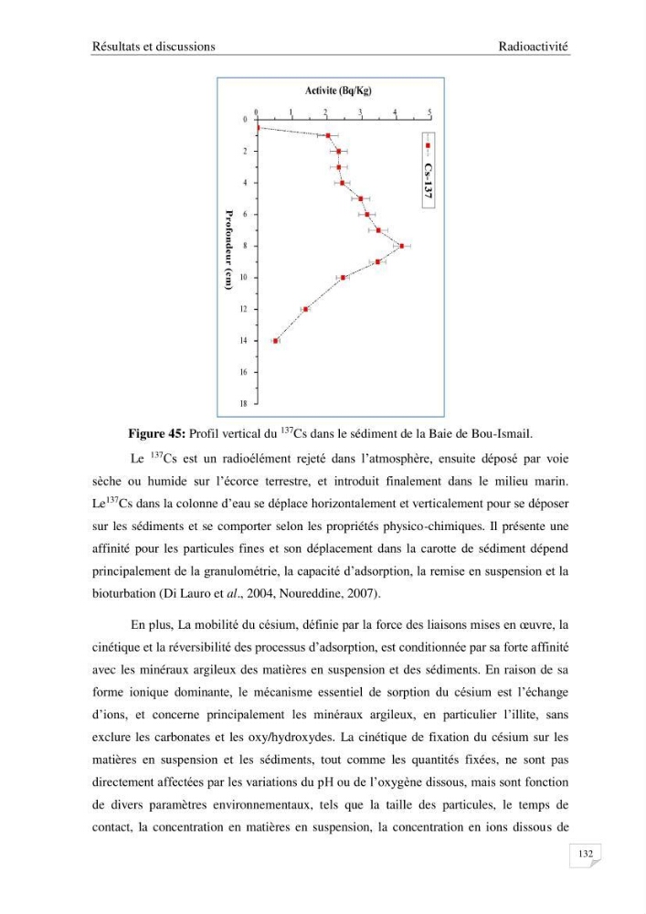 Les radioéléments et l\'historique de la contamination dans les sédiments de la côte algéroise :