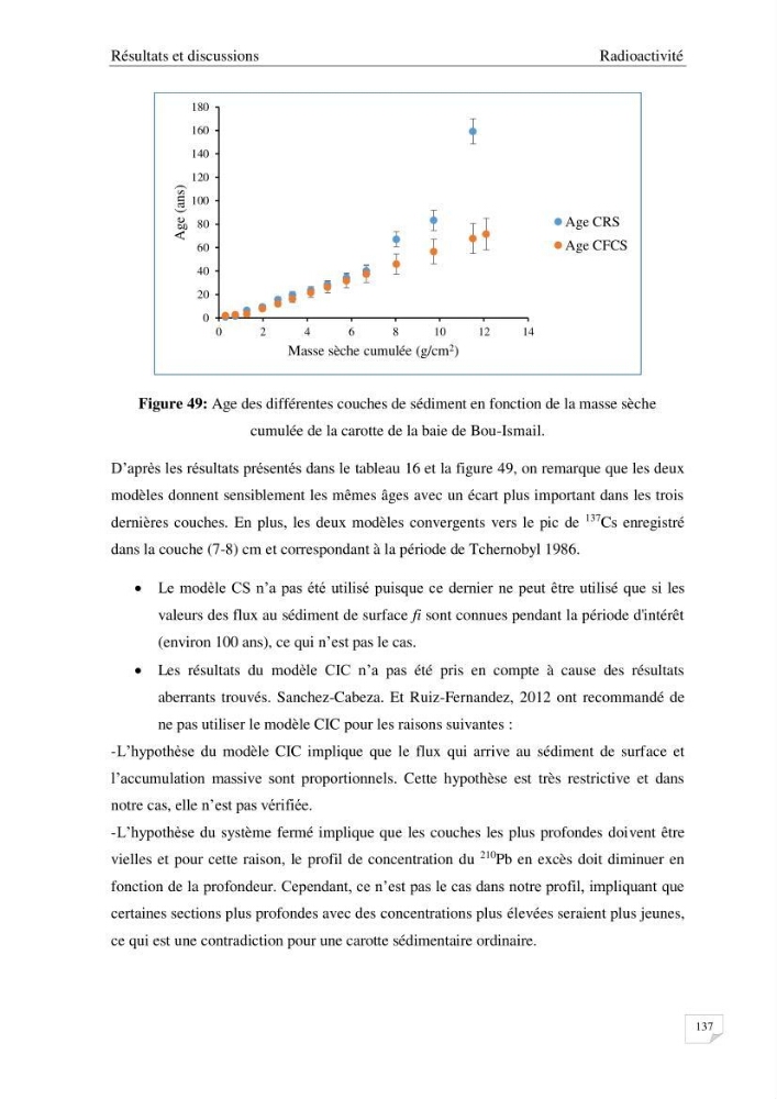 Les radioéléments et l\'historique de la contamination dans les sédiments de la côte algéroise :