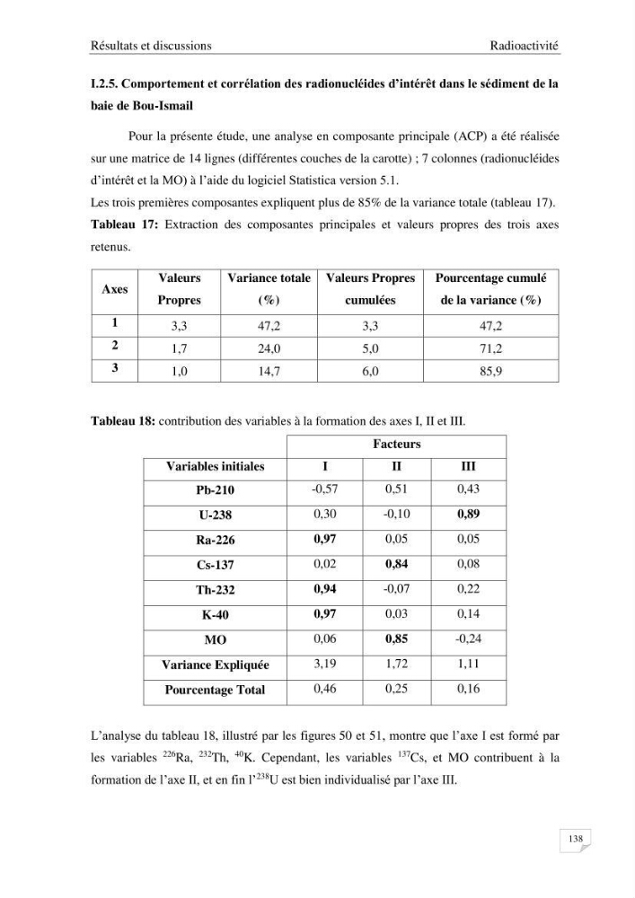 Les radioéléments et l\'historique de la contamination dans les sédiments de la côte algéroise :