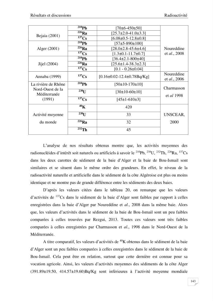 Les radioéléments et l\'historique de la contamination dans les sédiments de la côte algéroise :