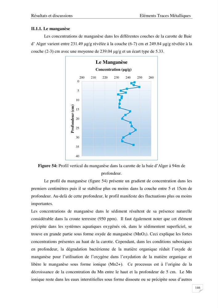 Les radioéléments et l\'historique de la contamination dans les sédiments de la côte algéroise :