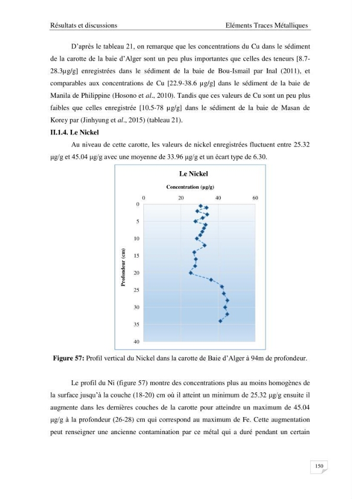 Les radioéléments et l\'historique de la contamination dans les sédiments de la côte algéroise :