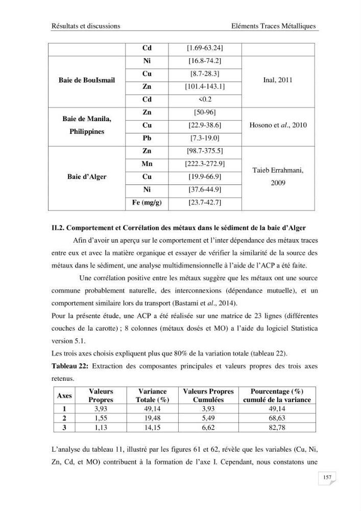 Les radioéléments et l\'historique de la contamination dans les sédiments de la côte algéroise :