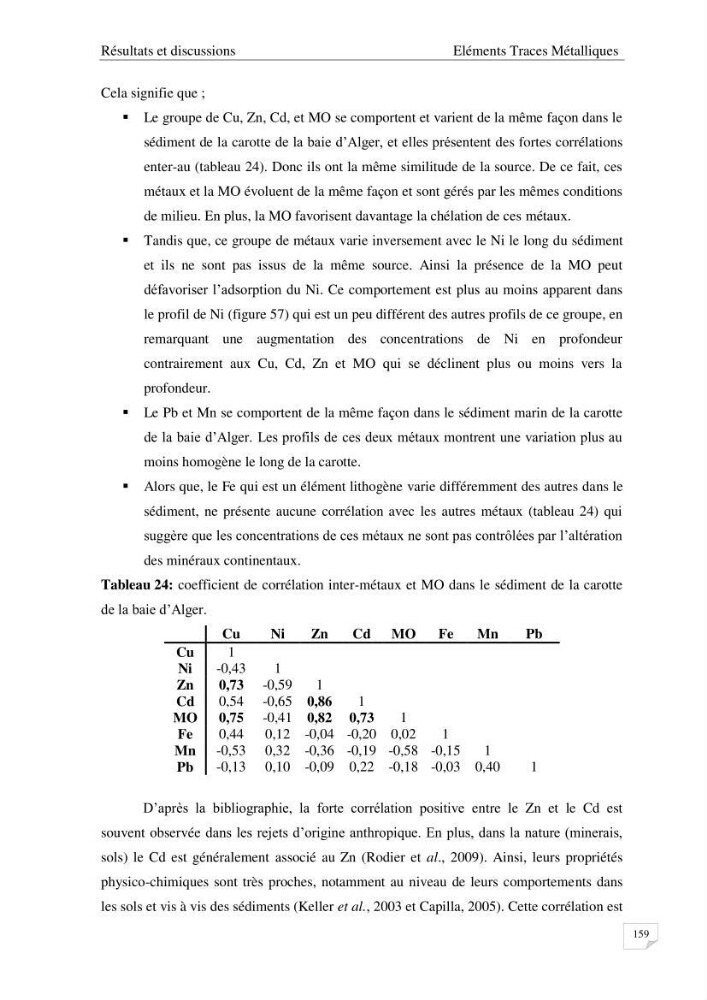 Les radioéléments et l\'historique de la contamination dans les sédiments de la côte algéroise :