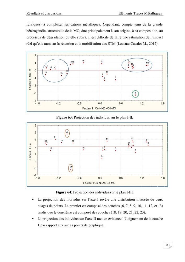 Les radioéléments et l\'historique de la contamination dans les sédiments de la côte algéroise :
