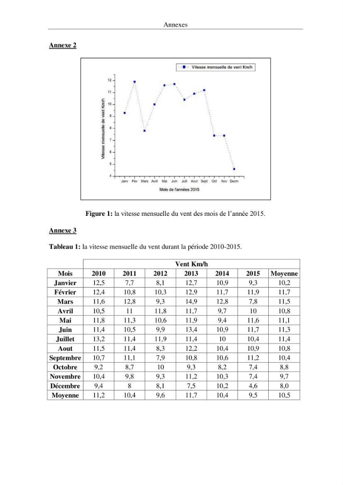 Les radioéléments et l\'historique de la contamination dans les sédiments de la côte algéroise :