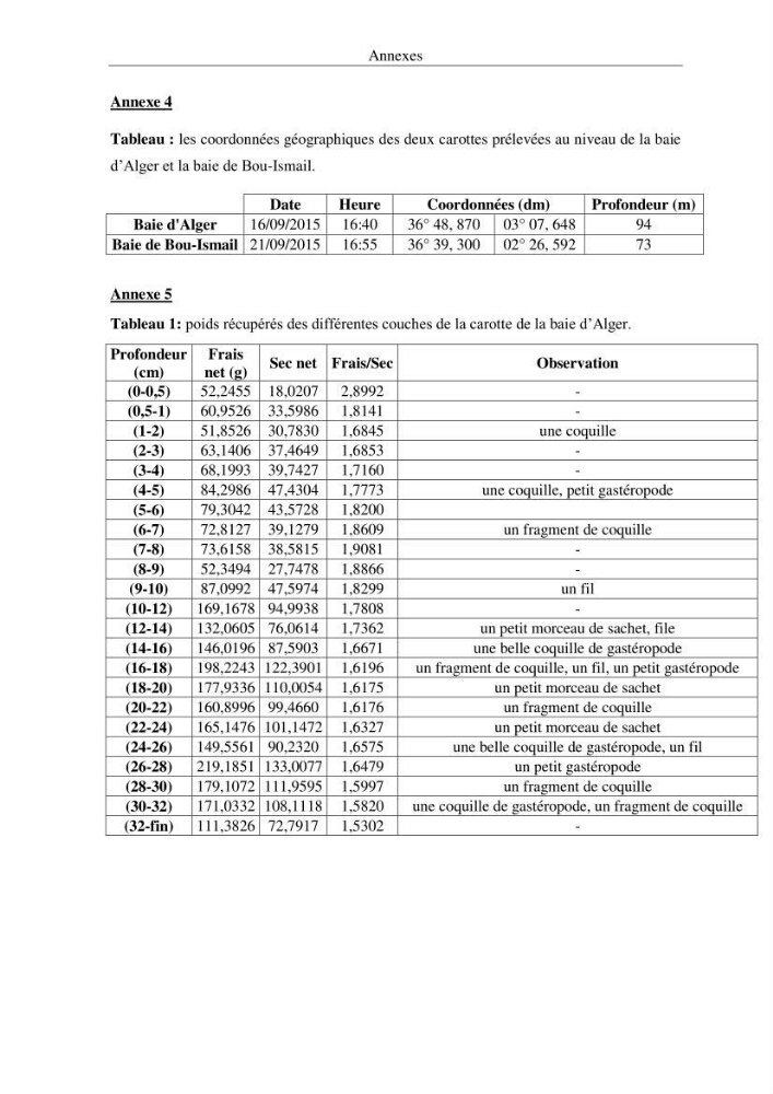 Les radioéléments et l\'historique de la contamination dans les sédiments de la côte algéroise :