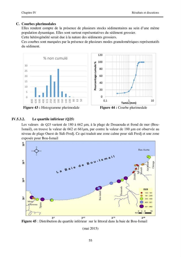 Contribution à l\'étude des paramètres physico-chimiques et de pollution dans l\'eau et dans le sédiment