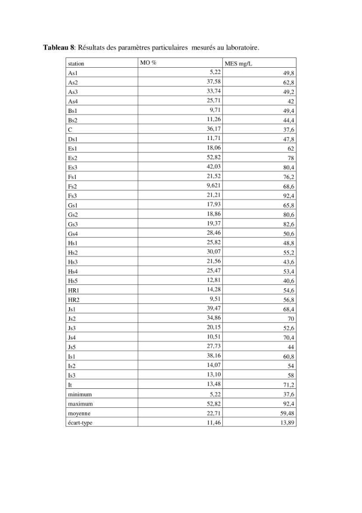 Contribution à l\'étude des paramètres physico-chimiques et de pollution dans l\'eau et dans le sédiment