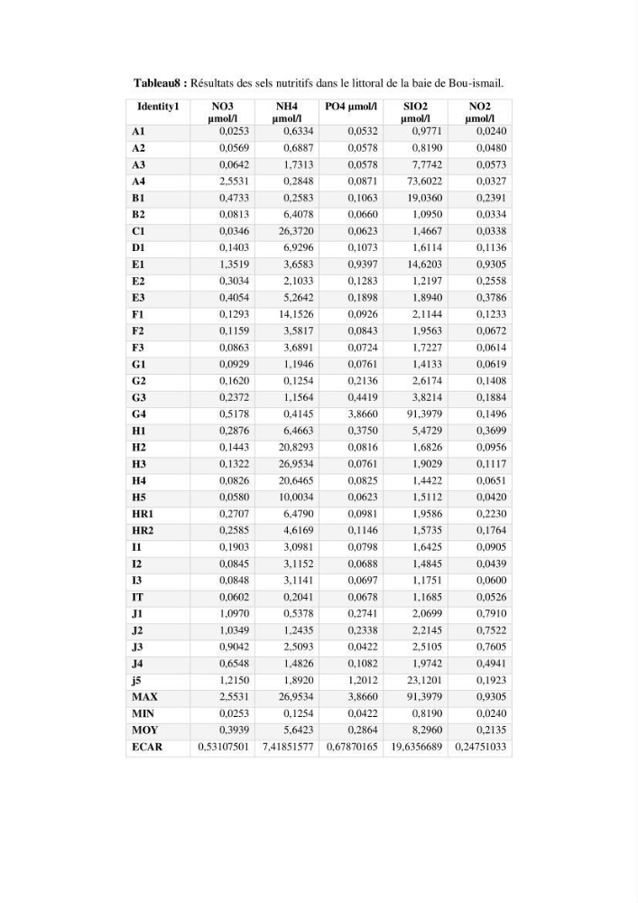 Contribution à l\'étude des paramètres physico-chimiques et de pollution dans l\'eau et dans le sédiment