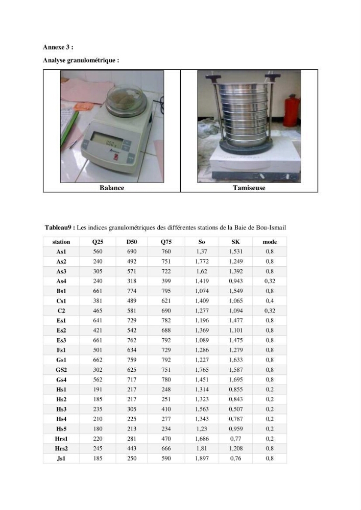 Contribution à l\'étude des paramètres physico-chimiques et de pollution dans l\'eau et dans le sédiment