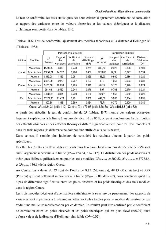 Comportement, Croissance et Exploitation de Torpedo marmorata Risso, 1810 (CHONDRICHTHYENS, TORPEDINIDAE) dans le bassin Algérien:
