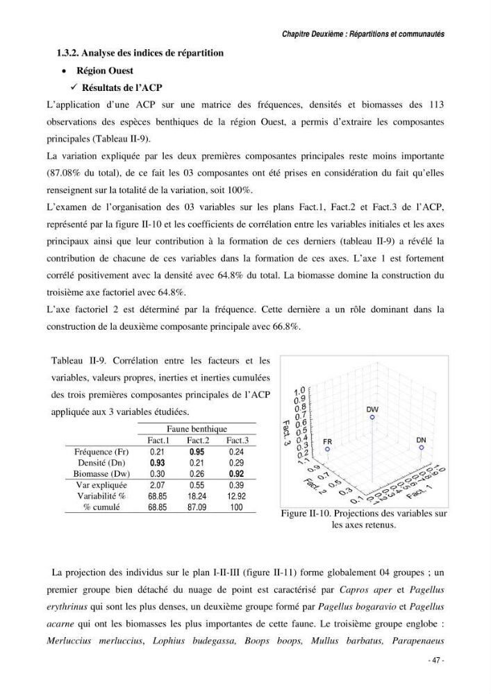 Comportement, Croissance et Exploitation de Torpedo marmorata Risso, 1810 (CHONDRICHTHYENS, TORPEDINIDAE) dans le bassin Algérien: