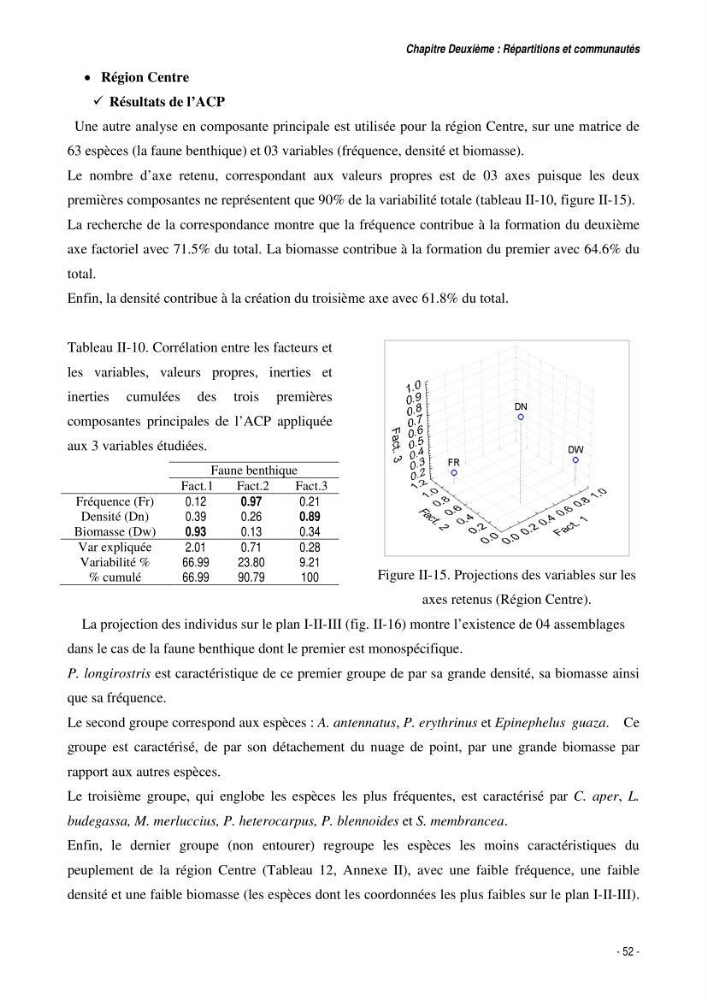 Comportement, Croissance et Exploitation de Torpedo marmorata Risso, 1810 (CHONDRICHTHYENS, TORPEDINIDAE) dans le bassin Algérien: