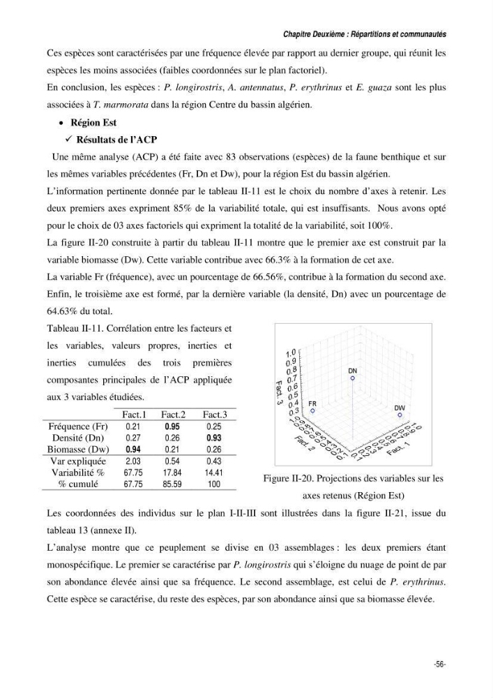 Comportement, Croissance et Exploitation de Torpedo marmorata Risso, 1810 (CHONDRICHTHYENS, TORPEDINIDAE) dans le bassin Algérien: