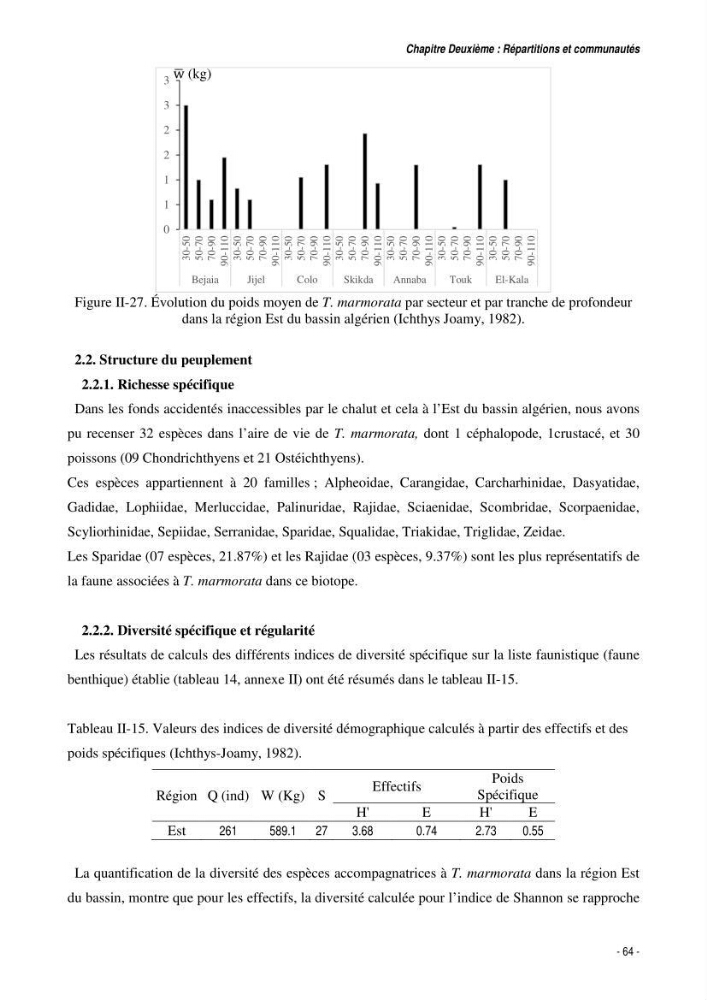 Comportement, Croissance et Exploitation de Torpedo marmorata Risso, 1810 (CHONDRICHTHYENS, TORPEDINIDAE) dans le bassin Algérien: