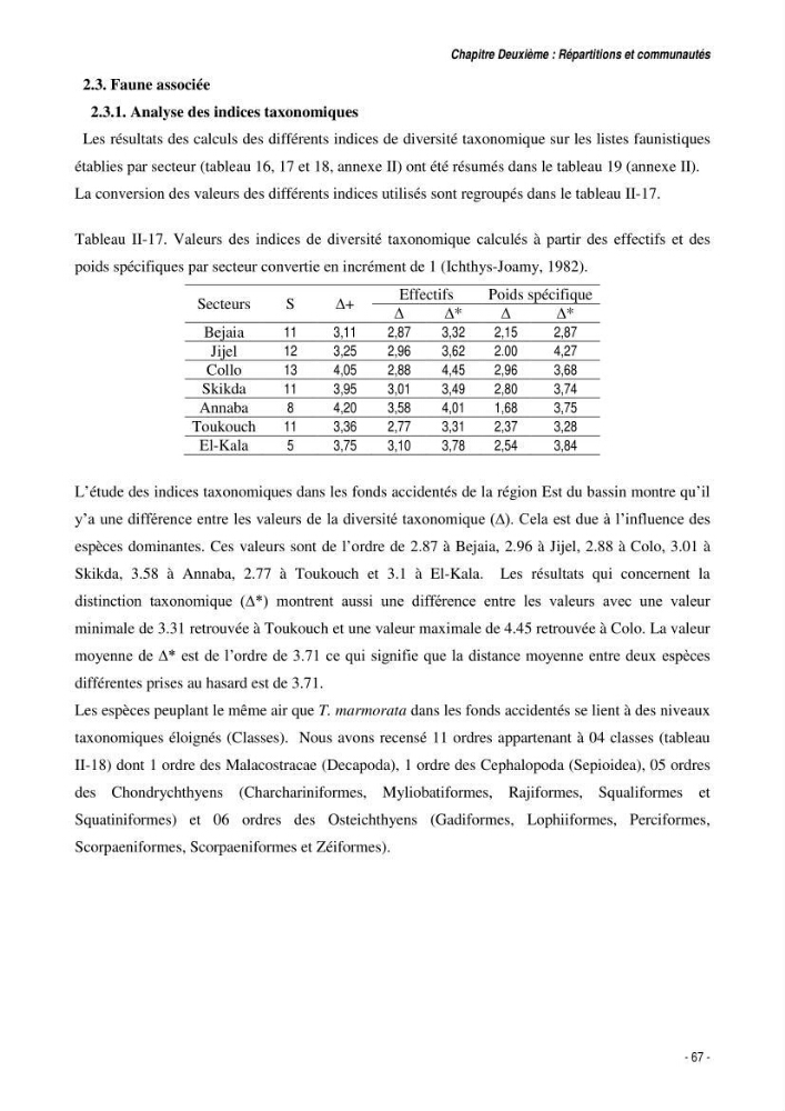 Comportement, Croissance et Exploitation de Torpedo marmorata Risso, 1810 (CHONDRICHTHYENS, TORPEDINIDAE) dans le bassin Algérien: