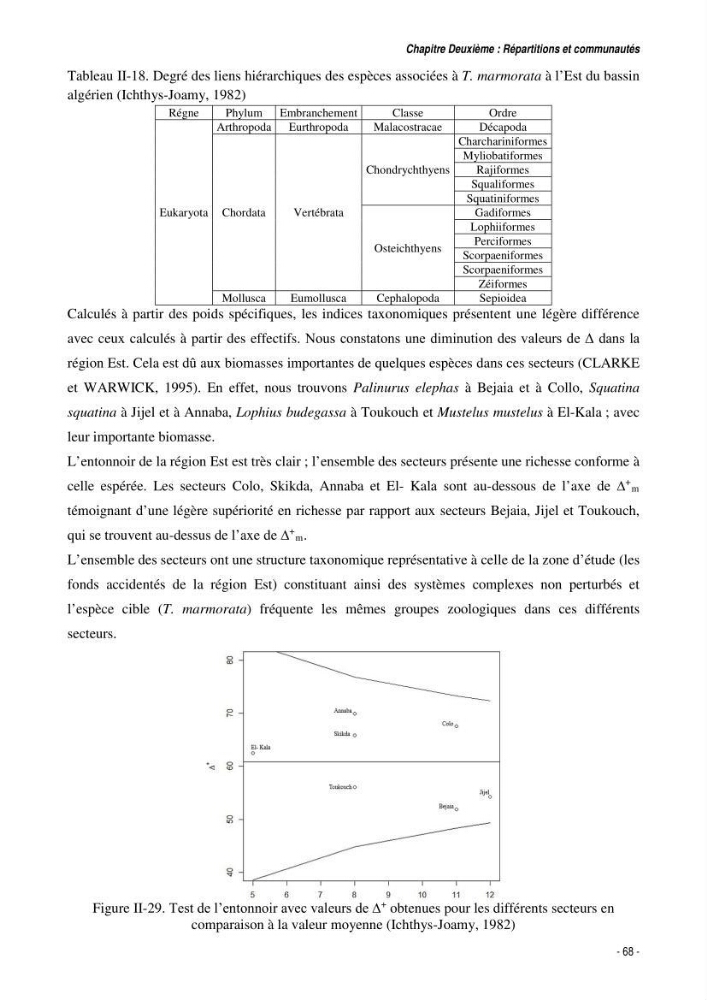 Comportement, Croissance et Exploitation de Torpedo marmorata Risso, 1810 (CHONDRICHTHYENS, TORPEDINIDAE) dans le bassin Algérien: