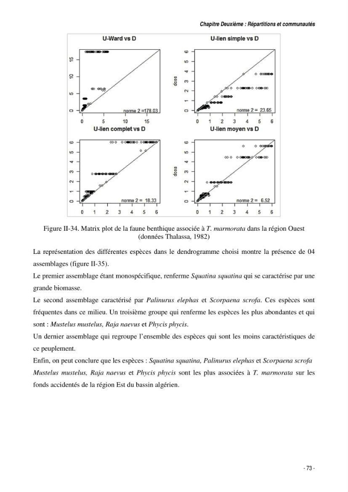 Comportement, Croissance et Exploitation de Torpedo marmorata Risso, 1810 (CHONDRICHTHYENS, TORPEDINIDAE) dans le bassin Algérien: