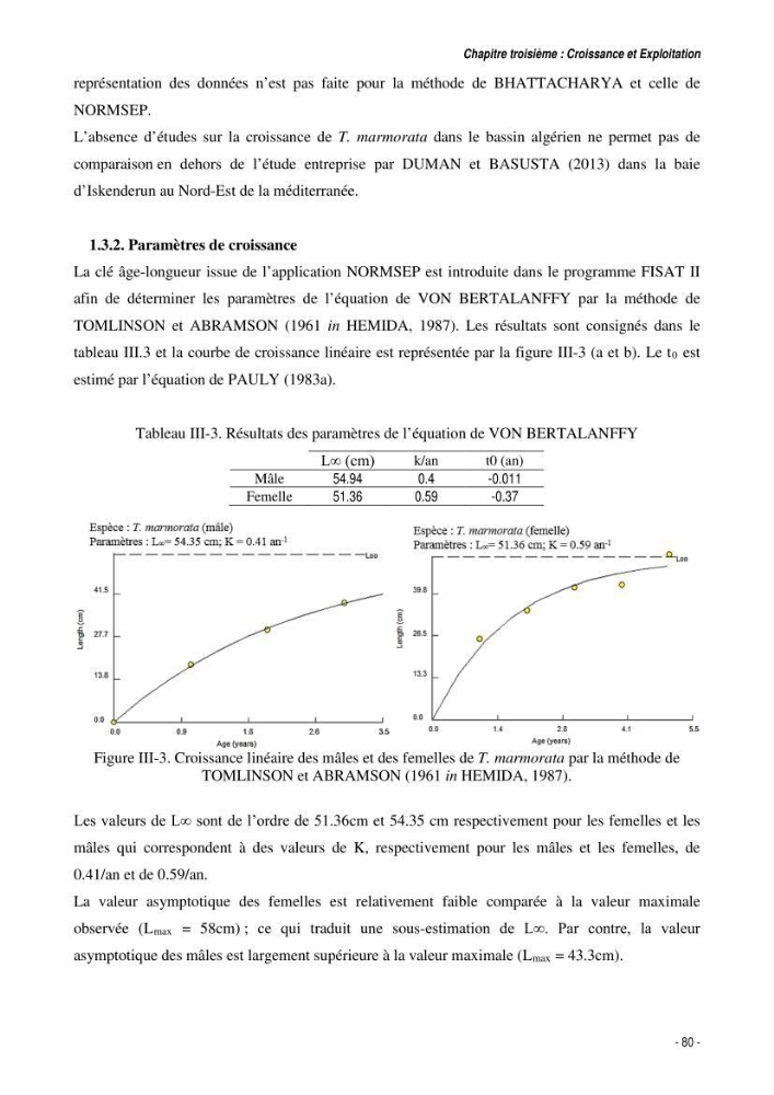 Comportement, Croissance et Exploitation de Torpedo marmorata Risso, 1810 (CHONDRICHTHYENS, TORPEDINIDAE) dans le bassin Algérien: