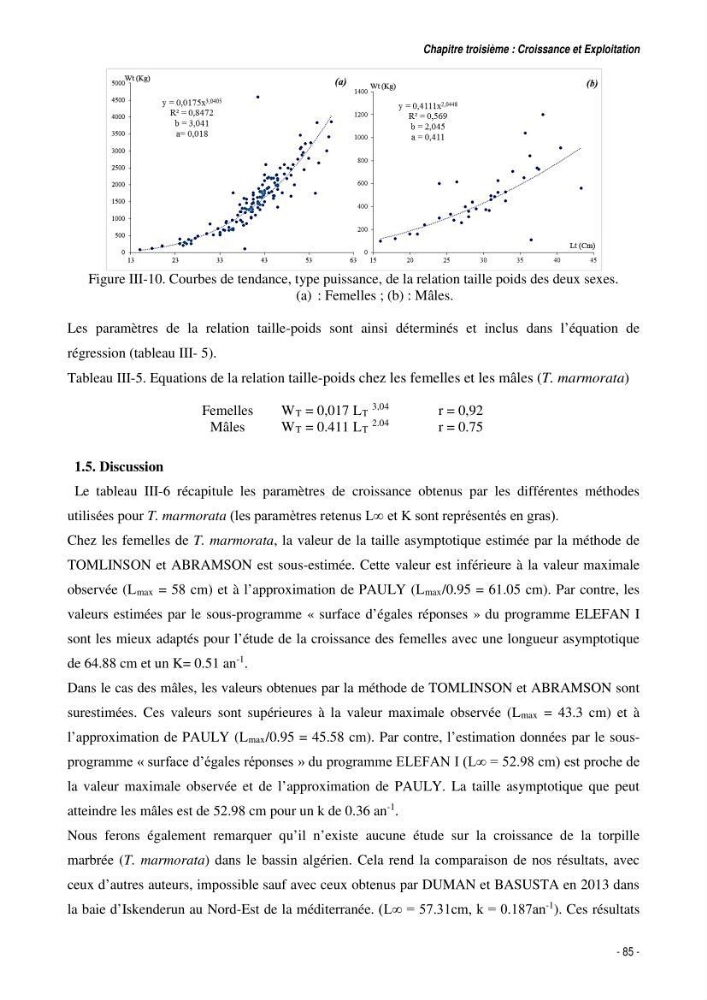 Comportement, Croissance et Exploitation de Torpedo marmorata Risso, 1810 (CHONDRICHTHYENS, TORPEDINIDAE) dans le bassin Algérien: