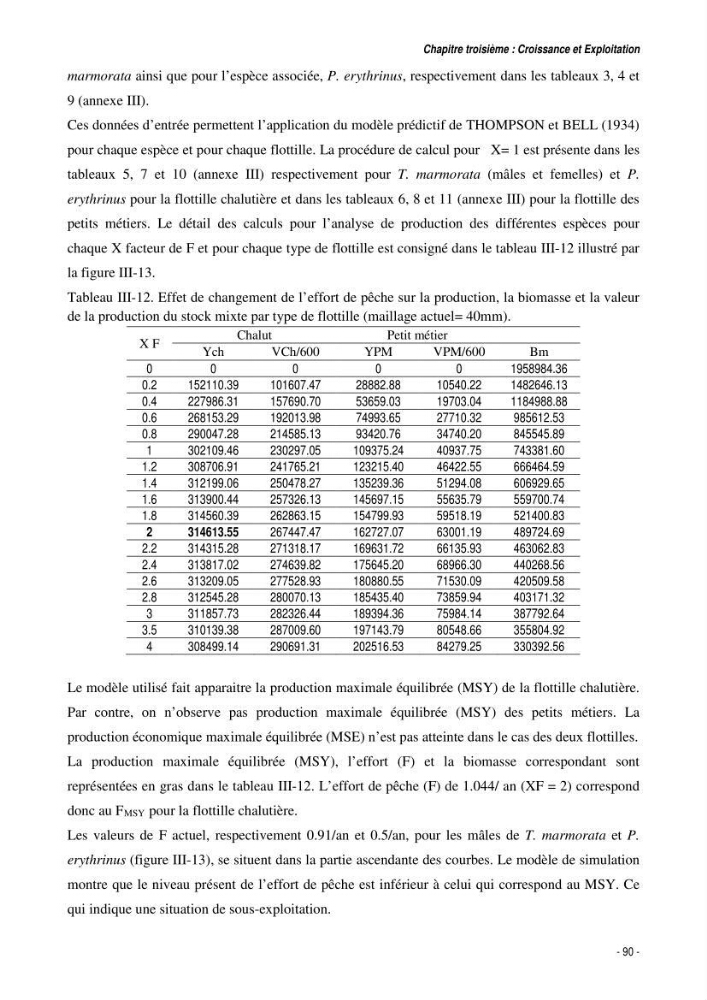 Comportement, Croissance et Exploitation de Torpedo marmorata Risso, 1810 (CHONDRICHTHYENS, TORPEDINIDAE) dans le bassin Algérien: