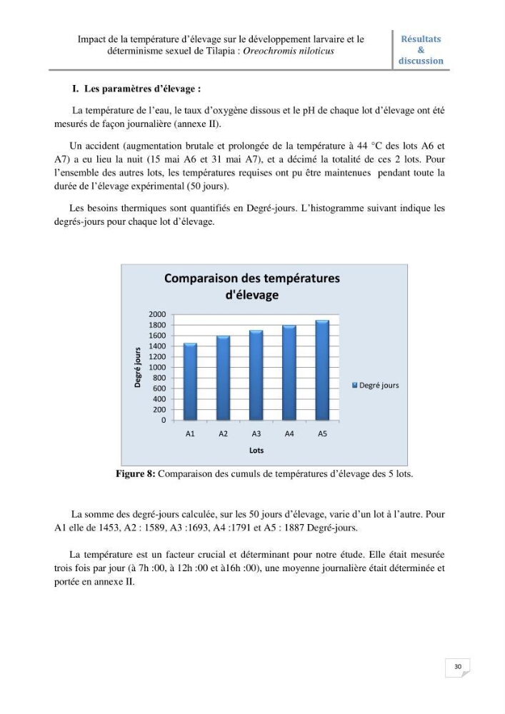 Impact de la température d\'élevage sur le développement larvaire et le determinisme sexuel d\'oreochromis niloticus:
