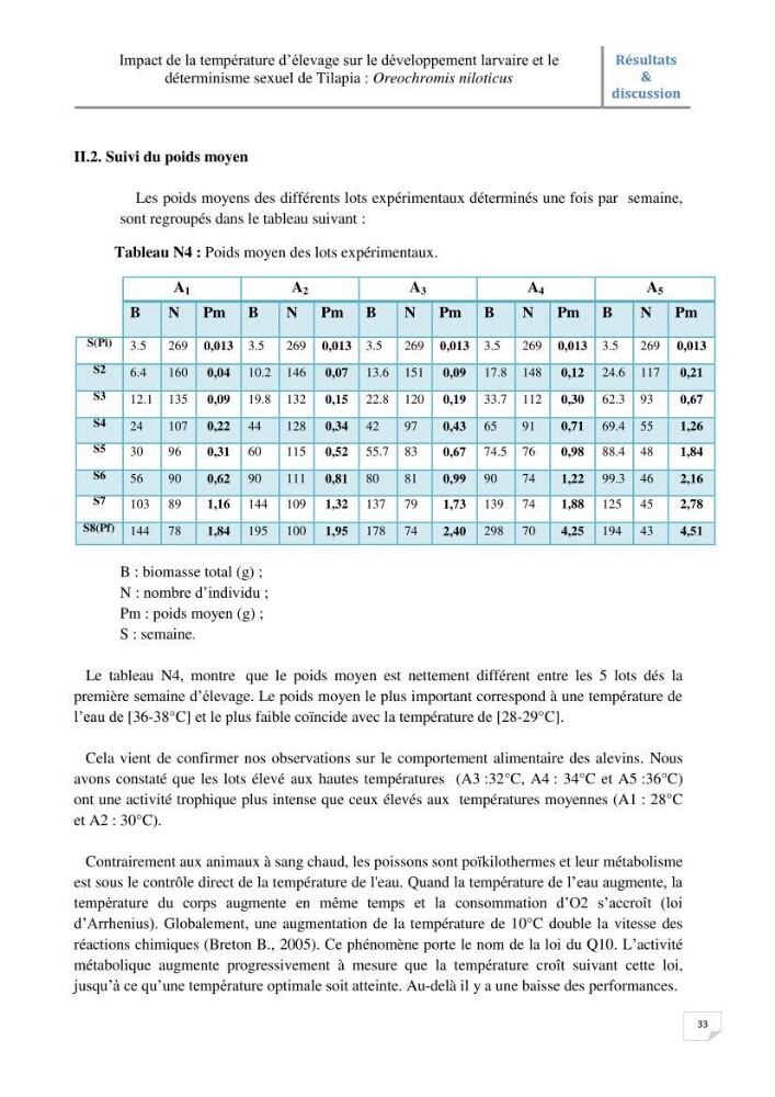 Impact de la température d\'élevage sur le développement larvaire et le determinisme sexuel d\'oreochromis niloticus: