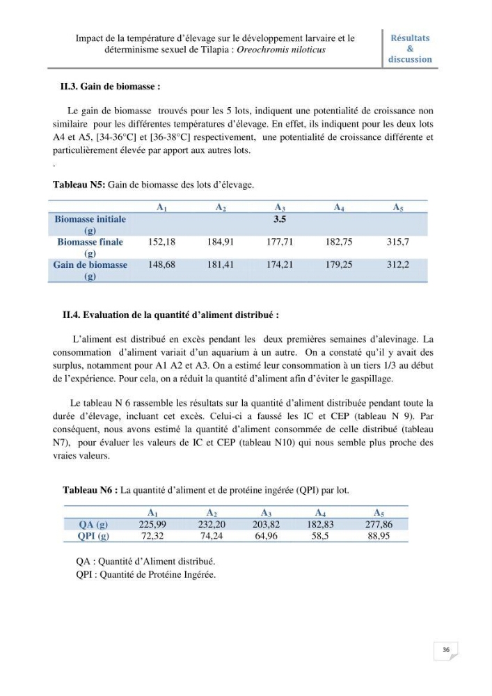 Impact de la température d\'élevage sur le développement larvaire et le determinisme sexuel d\'oreochromis niloticus: