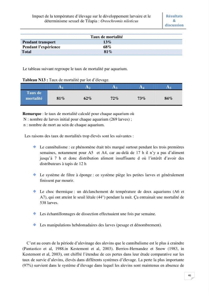 Impact de la température d\'élevage sur le développement larvaire et le determinisme sexuel d\'oreochromis niloticus: