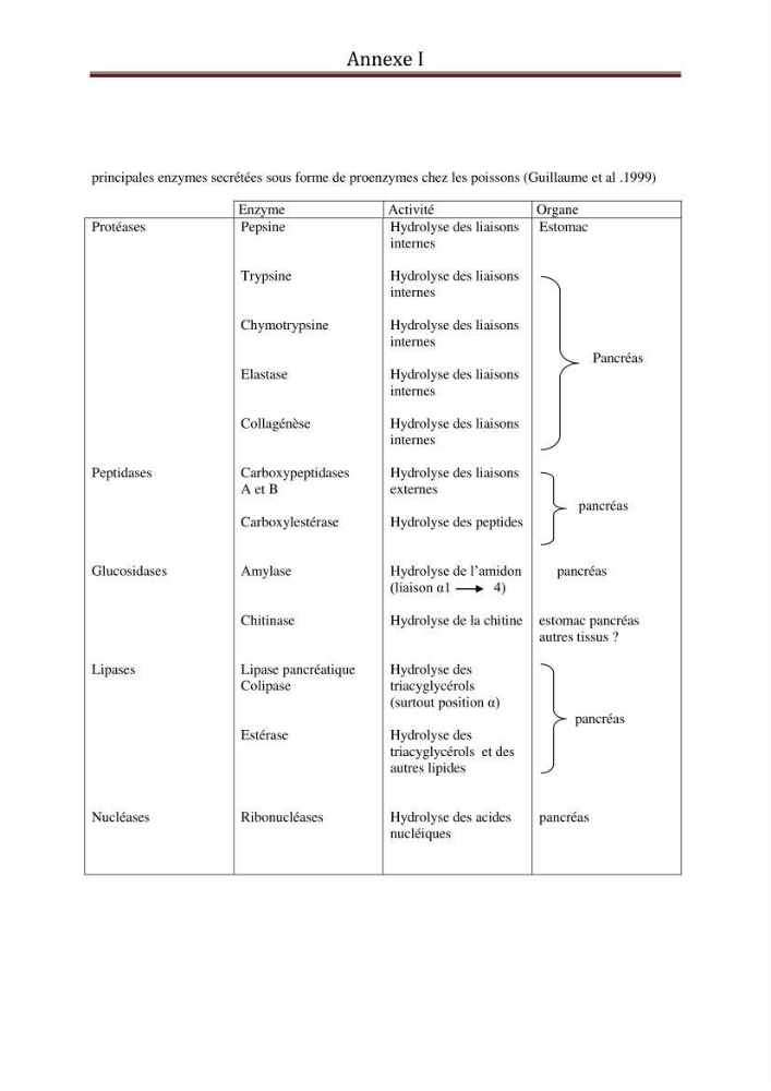Impact de la température d\'élevage sur le développement larvaire et le determinisme sexuel d\'oreochromis niloticus: