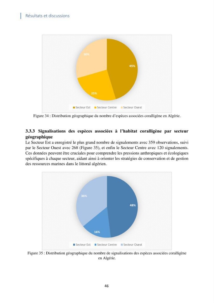 Faune et flore associées à l’écosystème à coralligène de la côte algérienne