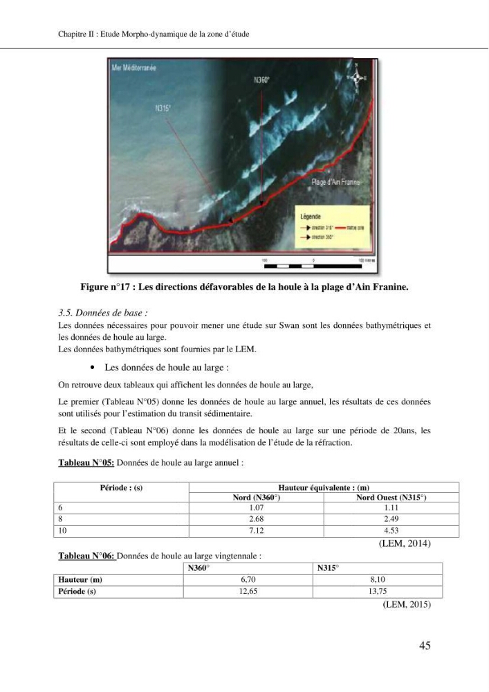 Aménagement et protection du rivage de Bir El djir-Oran