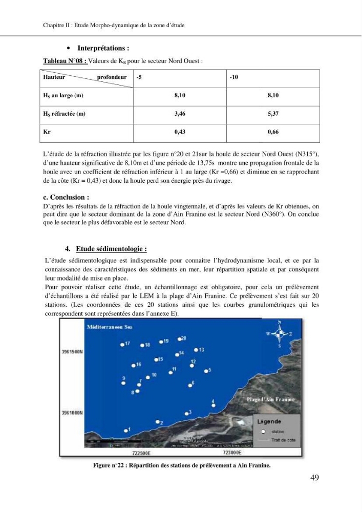 Aménagement et protection du rivage de Bir El djir-Oran