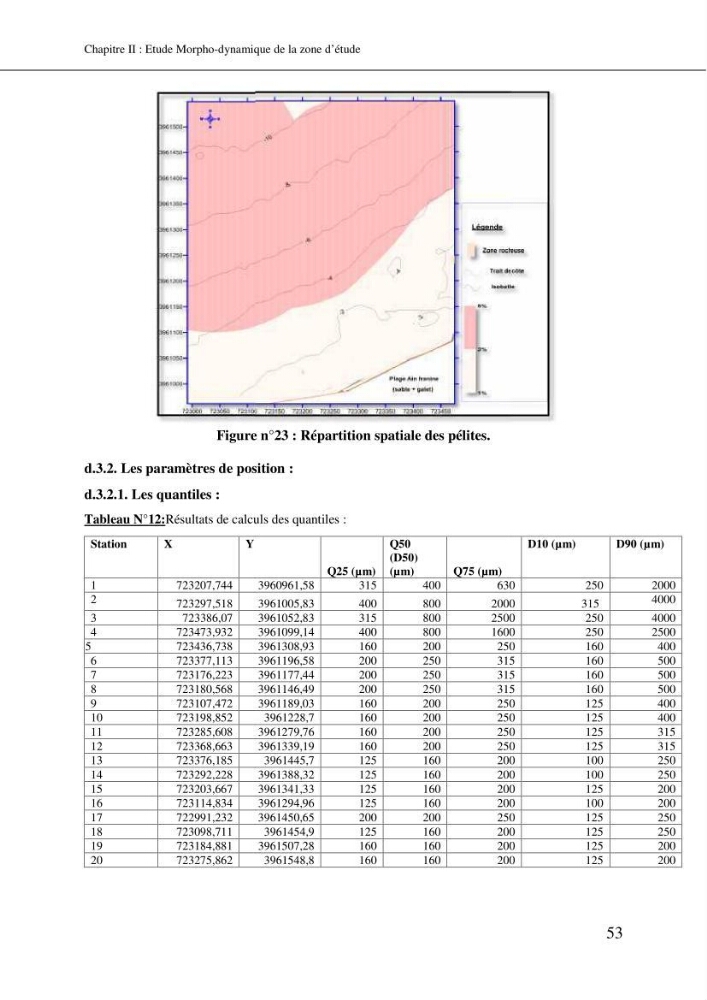 Aménagement et protection du rivage de Bir El djir-Oran