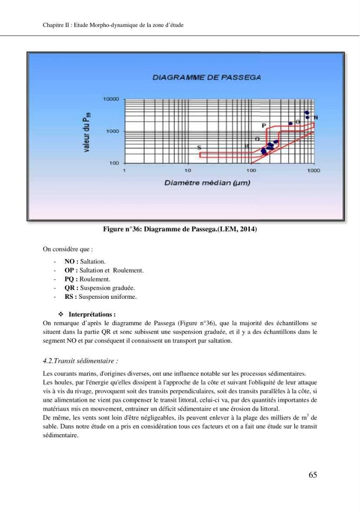 Aménagement et protection du rivage de Bir El djir-Oran