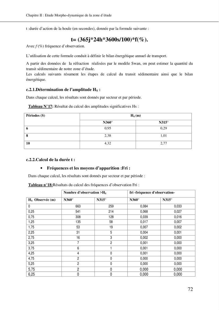 Aménagement et protection du rivage de Bir El djir-Oran