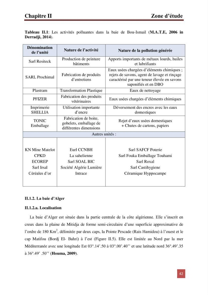 Evaluation du taux des hydrocarbures aromatiques polycycliques chez le mollusque Patella.sp et les moules du littoral Algérois