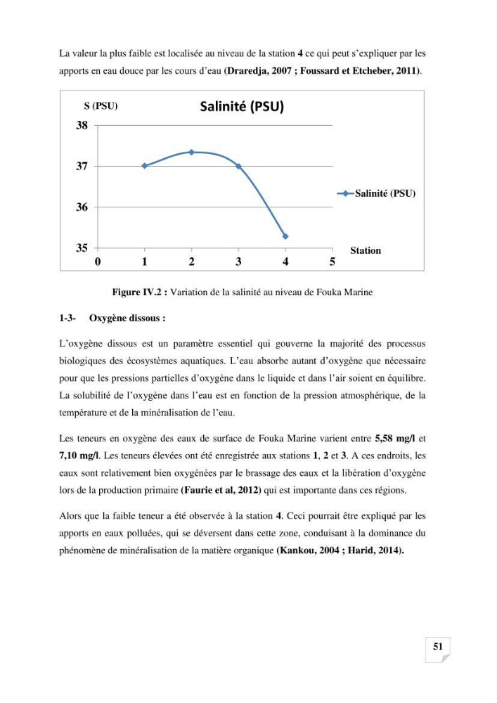 Suivi de la qualité des sédiments superficiels de Fouka marine par les métaux lourds