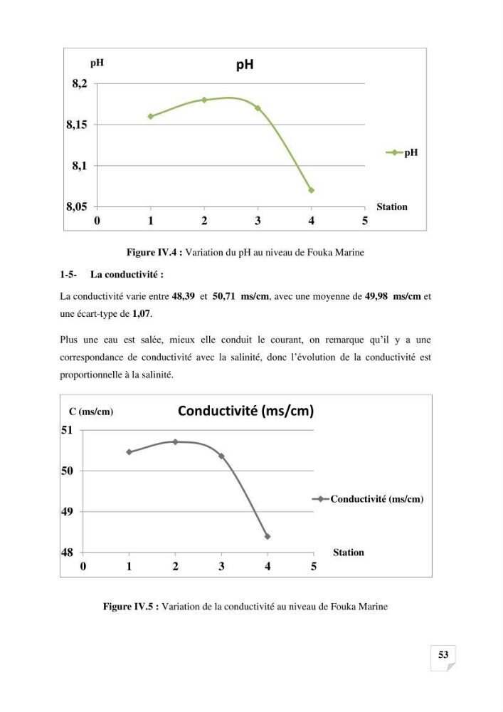 Suivi de la qualité des sédiments superficiels de Fouka marine par les métaux lourds