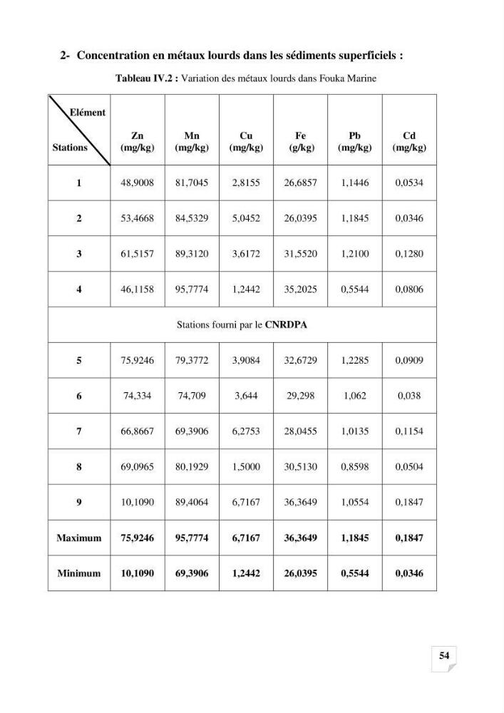 Suivi de la qualité des sédiments superficiels de Fouka marine par les métaux lourds
