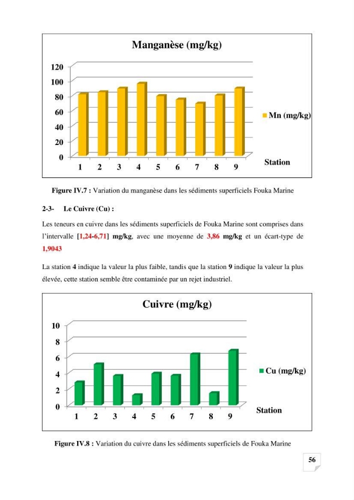Suivi de la qualité des sédiments superficiels de Fouka marine par les métaux lourds