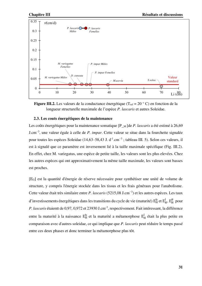 Effet de la température du milieu sur la reproduction et la croissance de Pegusa Lascaris ( Risso,1810) des eaux centre algérienne selon la théorie DEB