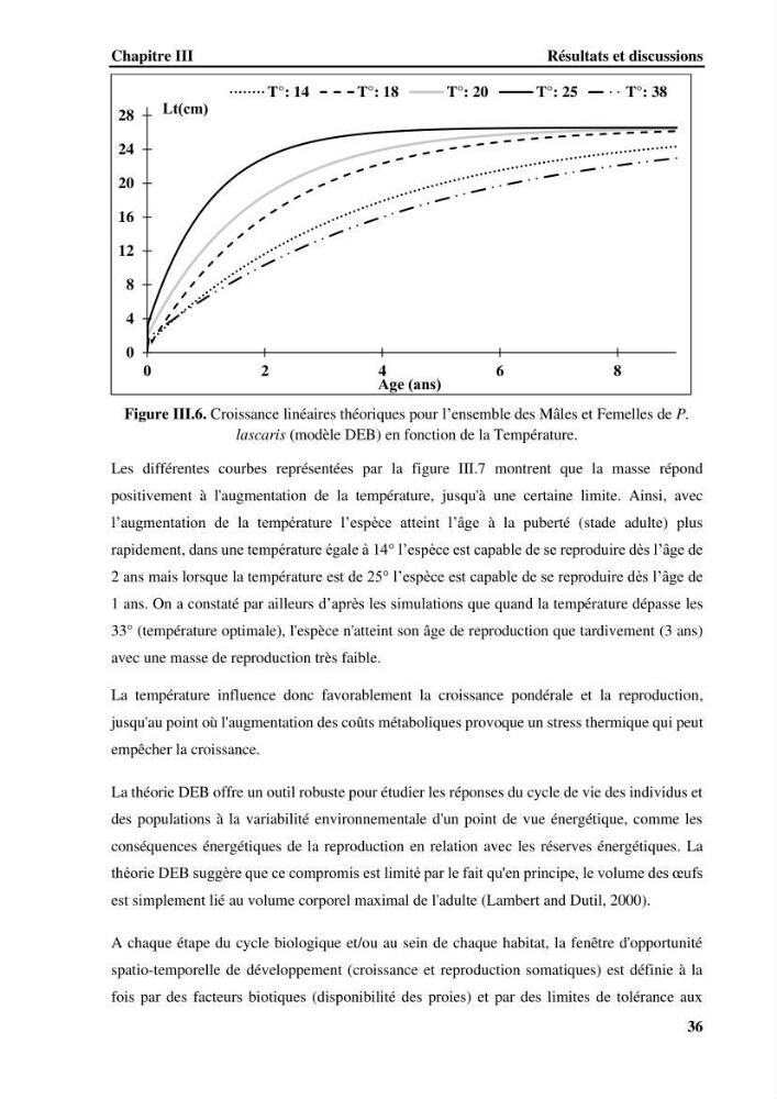 Effet de la température du milieu sur la reproduction et la croissance de Pegusa Lascaris ( Risso,1810) des eaux centre algérienne selon la théorie DEB