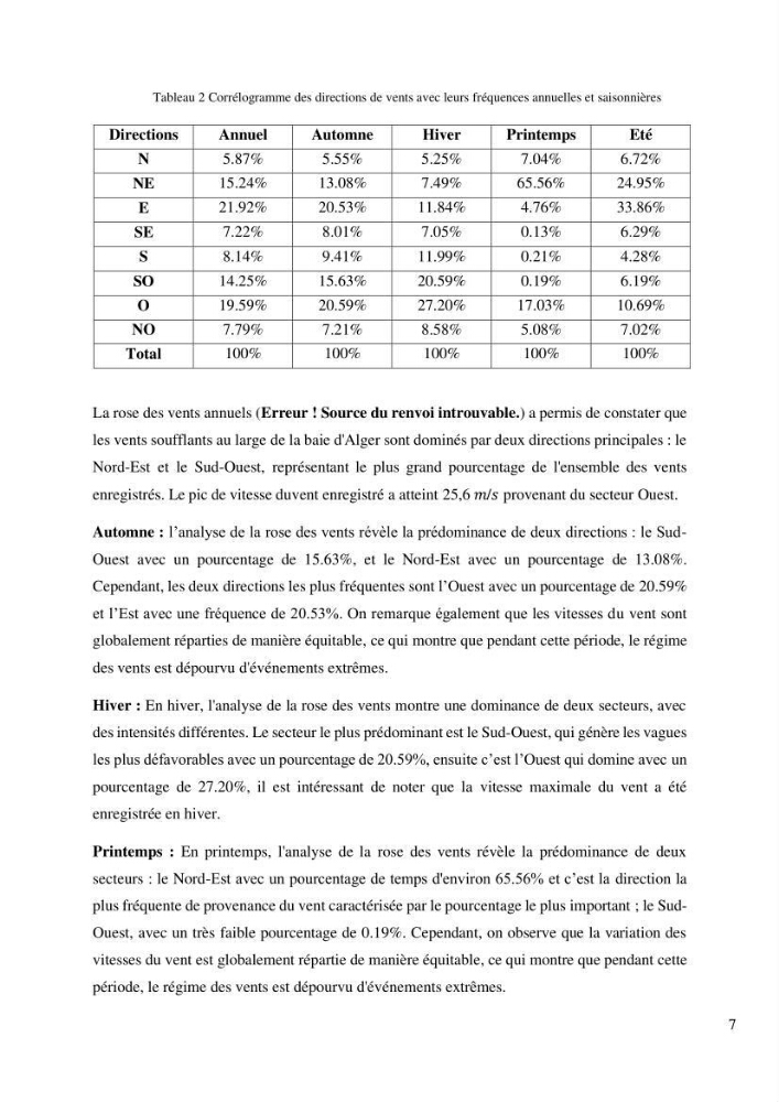 Etude de l\'éxtention du port de Tamenfoust-Est
