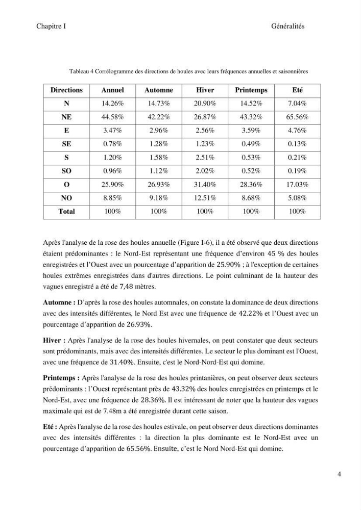 Etude de l\'éxtention du port de Tamenfoust-Est