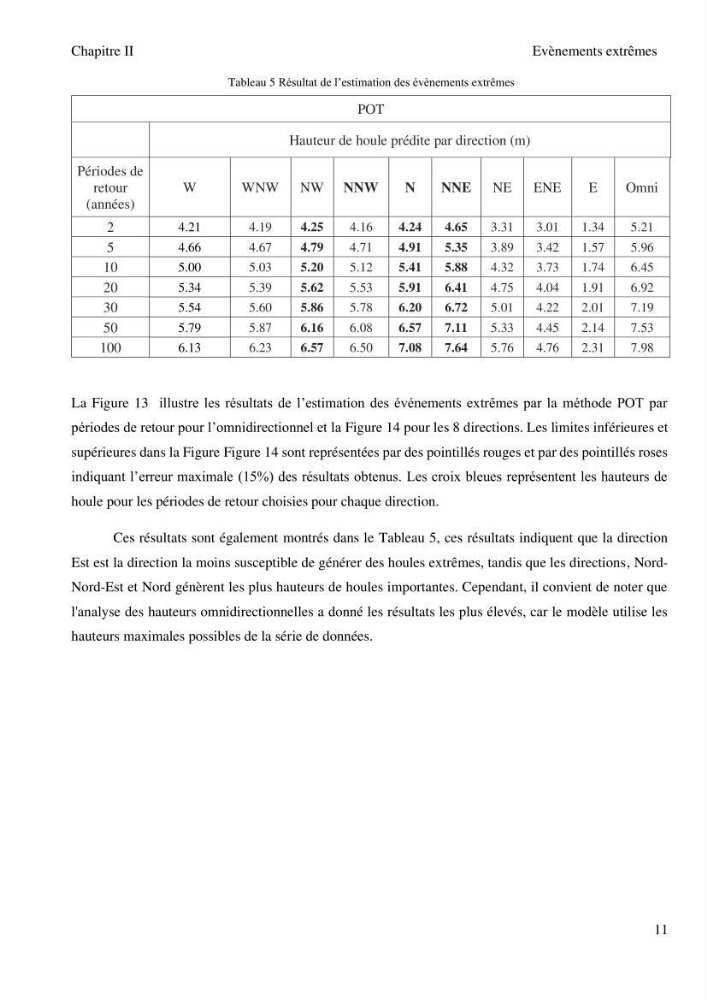 Etude de l\'éxtention du port de Tamenfoust-Est