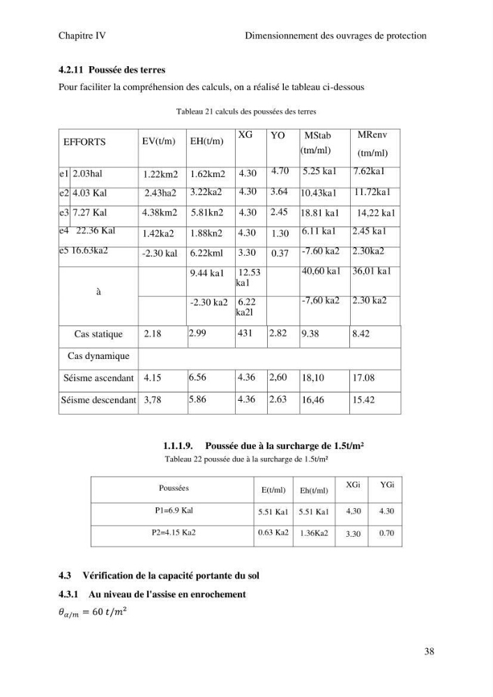 Etude de l\'éxtention du port de Tamenfoust-Est