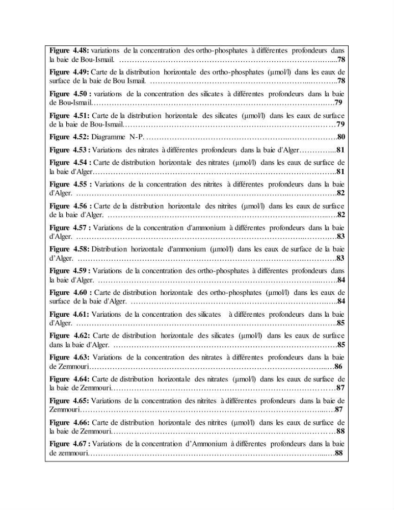Suivi des paramètres physico-chimiques et des sels nutritifs dans la côte Algéroise: