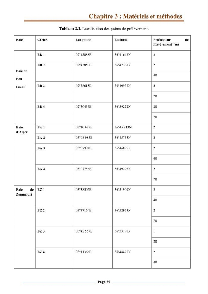 Suivi des paramètres physico-chimiques et des sels nutritifs dans la côte Algéroise: